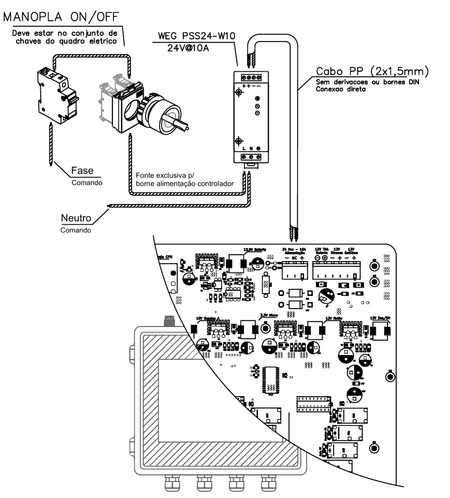 Esquema de ligação da manopla on/off do controlador