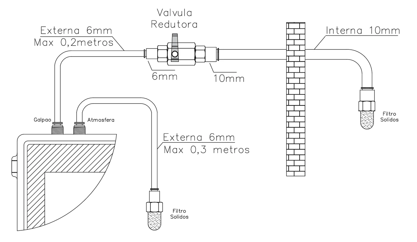Esquemático do conjunto de pressão com válvula redutora, mangueiras e filtros de sólidos